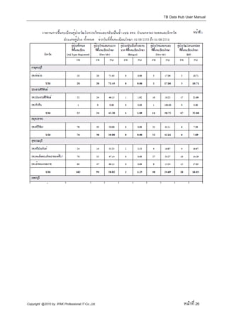 TB Data Hub User Manual




Copyright @2010 by IPAK Professional IT Co.,Ltd.              หนาที่ 26
 