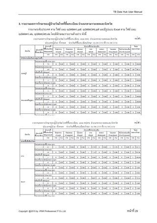 TB Data Hub User Manual


3. รายงานผลการรักษาของผูปวยวัณโรคที่ขึ้นทะเบียน จําแนกตามรายเขตและจังหวัด
        รายงานระดับประเทศ ตาม ไฟล แนบ rp3Allสคร.pdf, rp3Allสปสช.pdf และมีรูปแบบ Excel ตาม ไฟล แนบ
rp3Allสคร.xls, rp3Allสปสช.xls โดยมีลกษณะรายงานตัวอยาง ดังนี้
                                    ั




Copyright @2010 by IPAK Professional IT Co.,Ltd.                                           หนาที่ 29
 