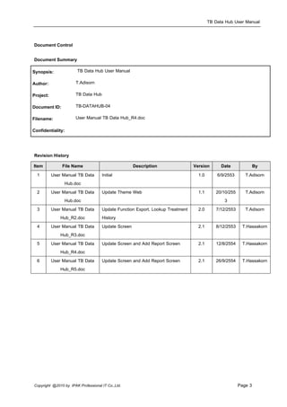 TB Data Hub User Manual


Document Control

Document Summary
Synopsis:              TB Data Hub User Manual
Author:                T.Adisorn
Project:               TB Data Hub
Document ID:           TB-DATAHUB-04
Filename:              User Manual TB Data Hub_R4.doc
Confidentiality:


Revision History
Item            File Name                          Description                  Version       Date           By
  1        User Manual TB Data       Initial                                      1.0       6/9/2553      T.Adisorn
                 Hub.doc
  2        User Manual TB Data       Update Theme Web                             1.1      20/10/255      T.Adisorn
                 Hub.doc                                                                       3
  3        User Manual TB Data       Update Function Export, Lookup Treatment     2.0      7/12/2553      T.Adisorn
               Hub_R2.doc            History
  4        User Manual TB Data       Update Screen                                2.1      8/12/2553 T.Hassakorn
               Hub_R3.doc
  5        User Manual TB Data       Update Screen and Add Report Screen          2.1      12/8/2554 T.Hassakorn
               Hub_R4.doc
  6        User Manual TB Data       Update Screen and Add Report Screen          2.1      26/9/2554 T.Hassakorn
               Hub_R5.doc




Copyright @2010 by IPAK Professional IT Co.,Ltd.                                                       Page 3
 