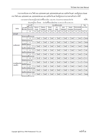 TB Data Hub User Manual

       รายงานระดับเขต ตาม ไฟล แนบ rp3เขตสคร.pdf, rp3เขตสปสช.pdf และ rp3จังหวัด.pdf และมีรูปแบบ Excel
ตาม ไฟล แนบ rp3เขตสคร.xls, rp3เขตสปสช.xls และ rp3จังหวัด.xls โดยมีรูปแบบรายงานตามตัวอยาง ดังนี้




Copyright @2010 by IPAK Professional IT Co.,Ltd.                                          หนาที่ 30
 