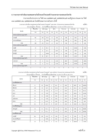 TB Data Hub User Manual


4. รายงานการดําเนินงานผสมผสานวัณโรคและโรคเอดส จําแนกตามรายเขตและจังหวัด
                 รายงานระดับประเทศ ตาม ไฟล แนบ rp4Allสคร.pdf, rp4Allสปสช.pdf และมีรูปแบบ Excel ตาม ไฟล
แนบ rp4Allสคร.xls, rp4Allสปสช.xls โดยมีลักษณะรายงานตัวอยาง ดังนี้




Copyright @2010 by IPAK Professional IT Co.,Ltd.                                             หนาที่ 31
 