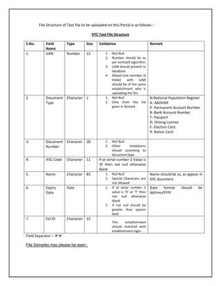 UAN PF | PDF