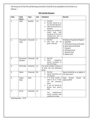 File Structure of Text file and Naming convention of zip file to be uploaded on this Portal is as follows :- 
KYC Text File Structure 
S.No. 
Field Name 
Type 
Size 
Validation 
Remark 
1. 
UAN 
Number 
12 
1. Not Null 
2. Number should be as per verhoeff algorithm 
3. UAN should present in database 
4. Atleast one member id linked with UAN should be of the same establishment who is uploading the file 
2. 
Document Type 
Character 
1 
1. Not Null 
2. Only from the list given in Remark 
N-National Population Register 
A- AADHAR 
P- Permanent Account Number 
B- Bank Account Number 
T- Passport 
D- Driving License 
E- Election Card 
R- Ration Card 
3. 
Document Number 
Character 
30 
1. Not Null 
2. Other Validations should according to document type 
4. 
IFSC Code 
Character 
11 
If at serial number 2 Value is ‘B’ then not null otherwise blank 
5. 
Name 
Character 
85 
1. Not Null 
2. Special Characters are not allowed 
Name should be as, as appear in KYC document 
6. 
Expiry Date 
Date 
1. If at serial number 2 value is ‘D’ or ‘T’ then not null otherwise blank 
2. If not null should be greater than system date 
Date format should be dd/mm/YYYY 
7. 
Est ID 
Character 
15 
This establishment should matched with establishment login. 
Field Separator – ‘#~#’  