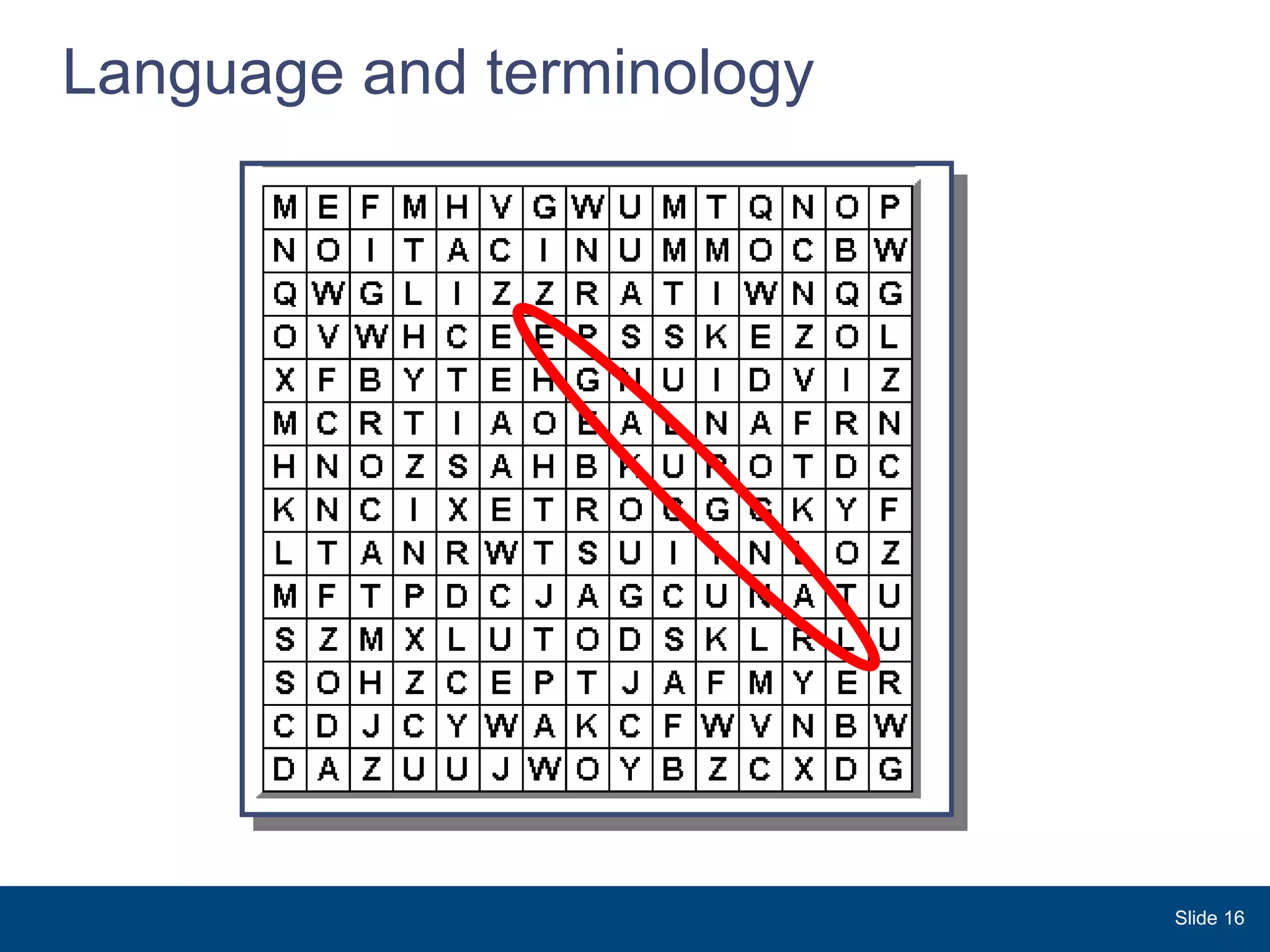 Language and terminology Slide  