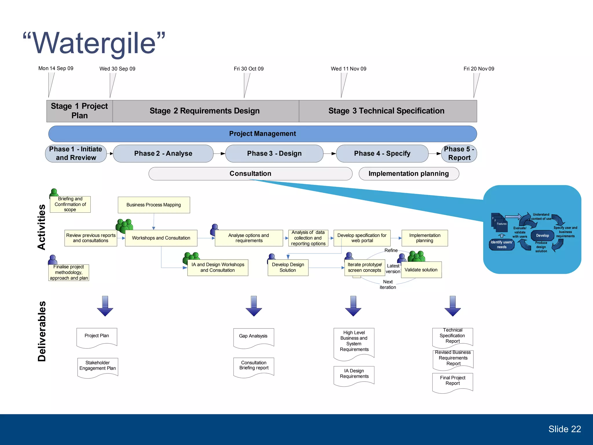 “ Watergile” Slide  
