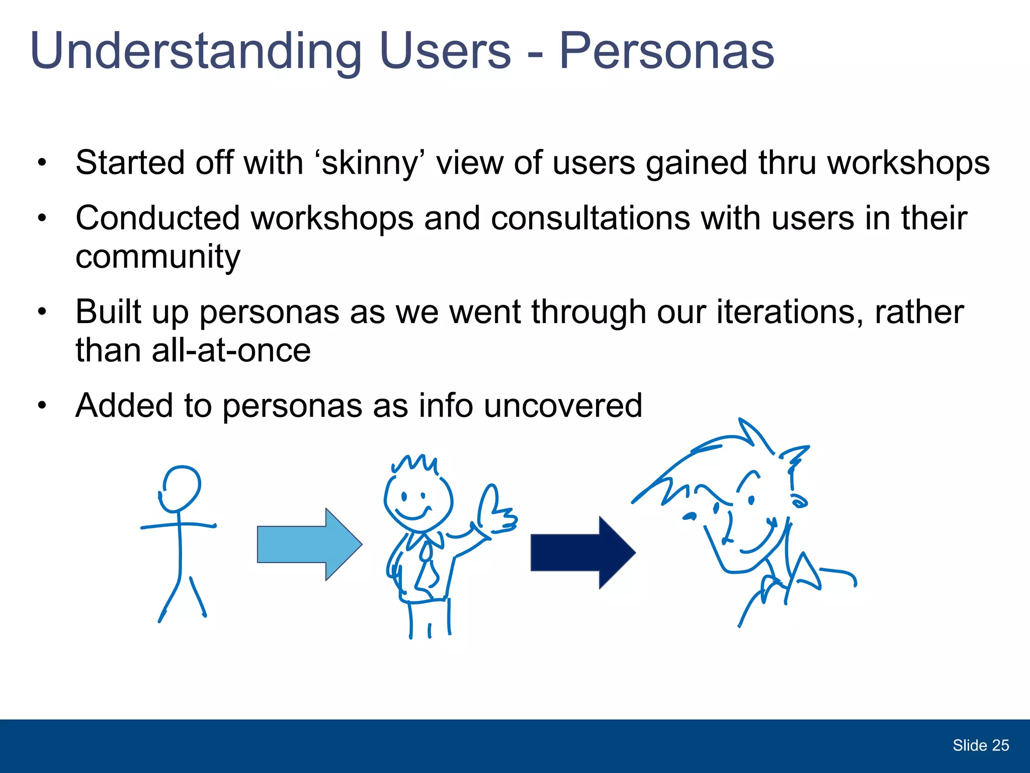 Understanding Users - Personas Started off with ‘skinny’ view of users gained thru workshops Conducted workshops and consultations with users in their community Built up personas as we went through our iterations, rather than all-at-once Added to personas as info uncovered  Slide  
