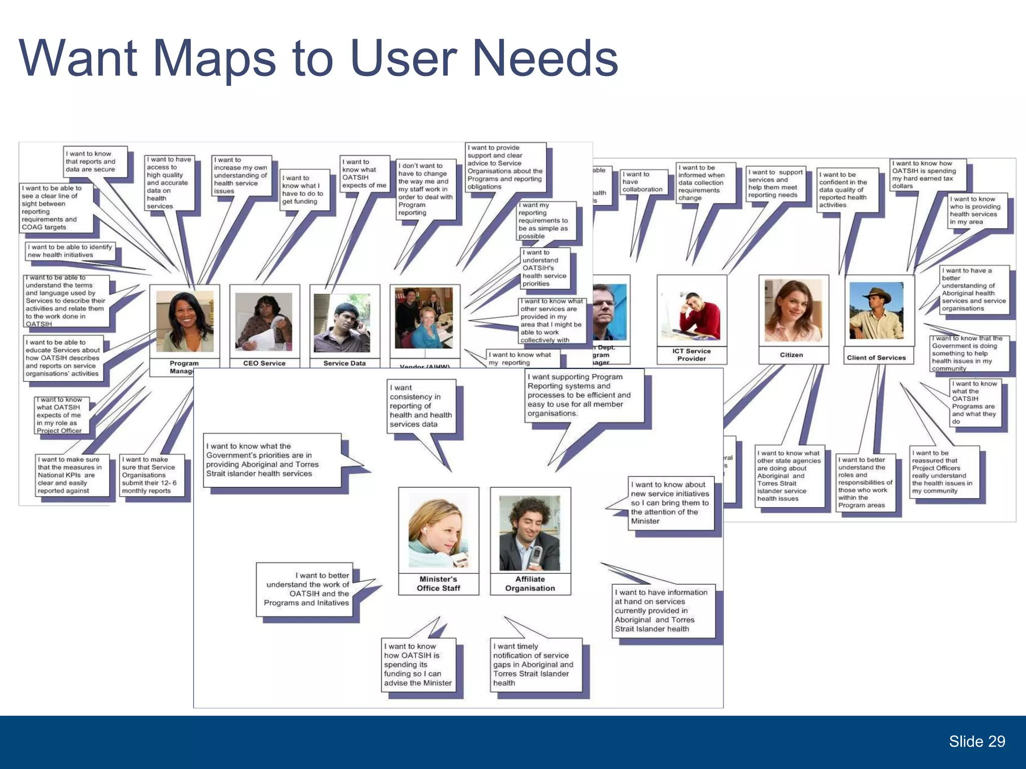 Want Maps to User Needs Slide  
