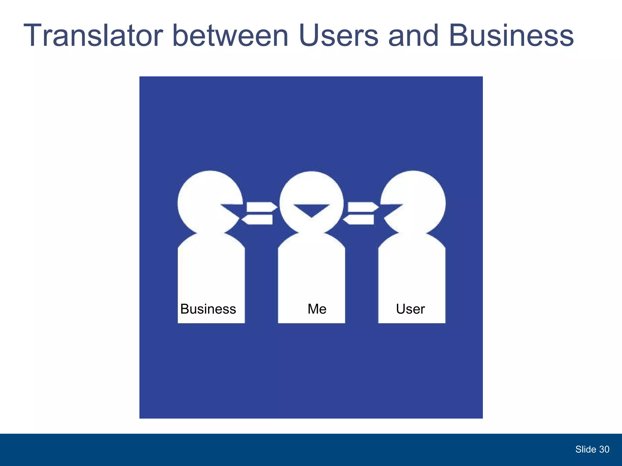 Translator between Users and Business Slide  Business Me User 