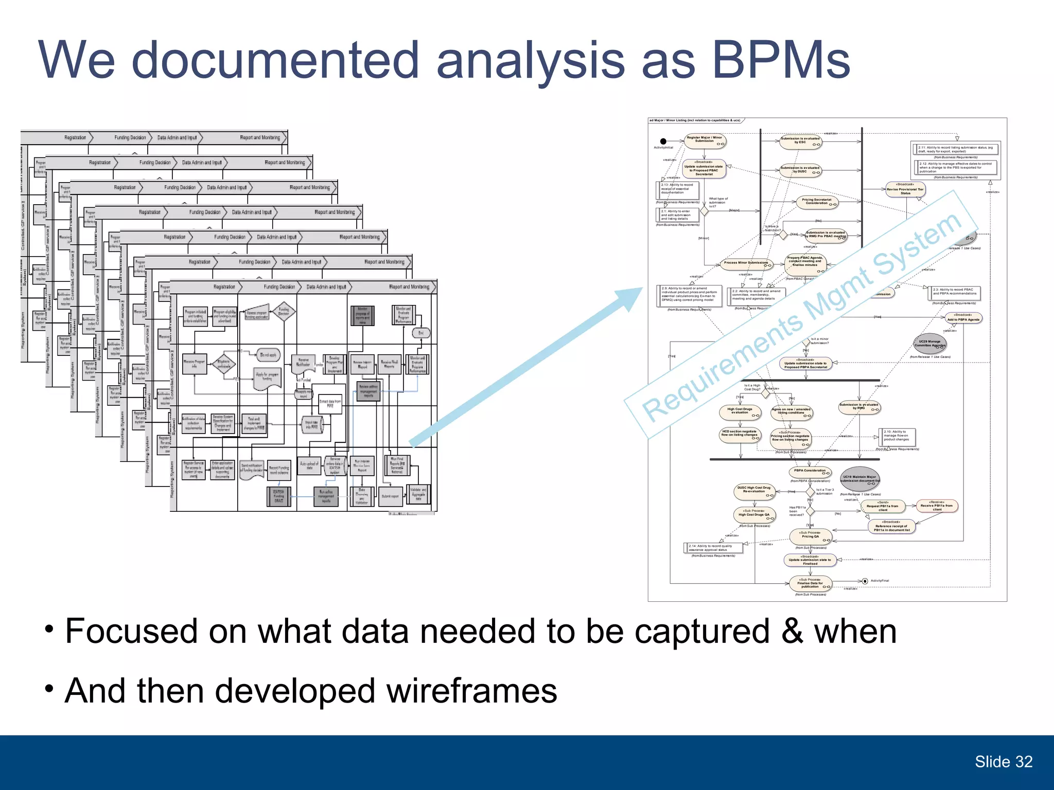 We documented analysis as BPMs  Focused on what data needed to be captured & when And then developed wireframes  Requirements Mgmt System Slide  