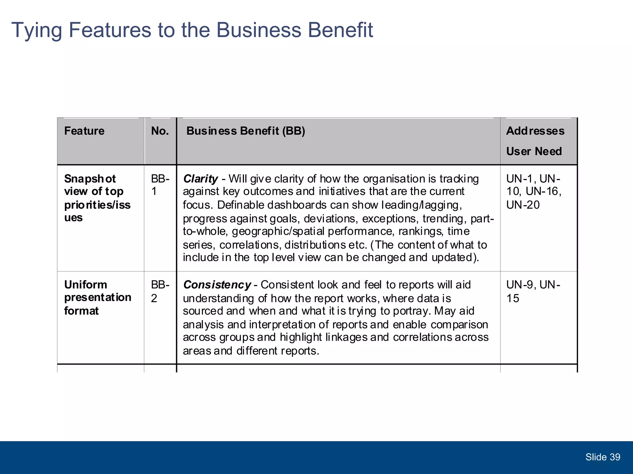Tying Features to the Business Benefit Slide  