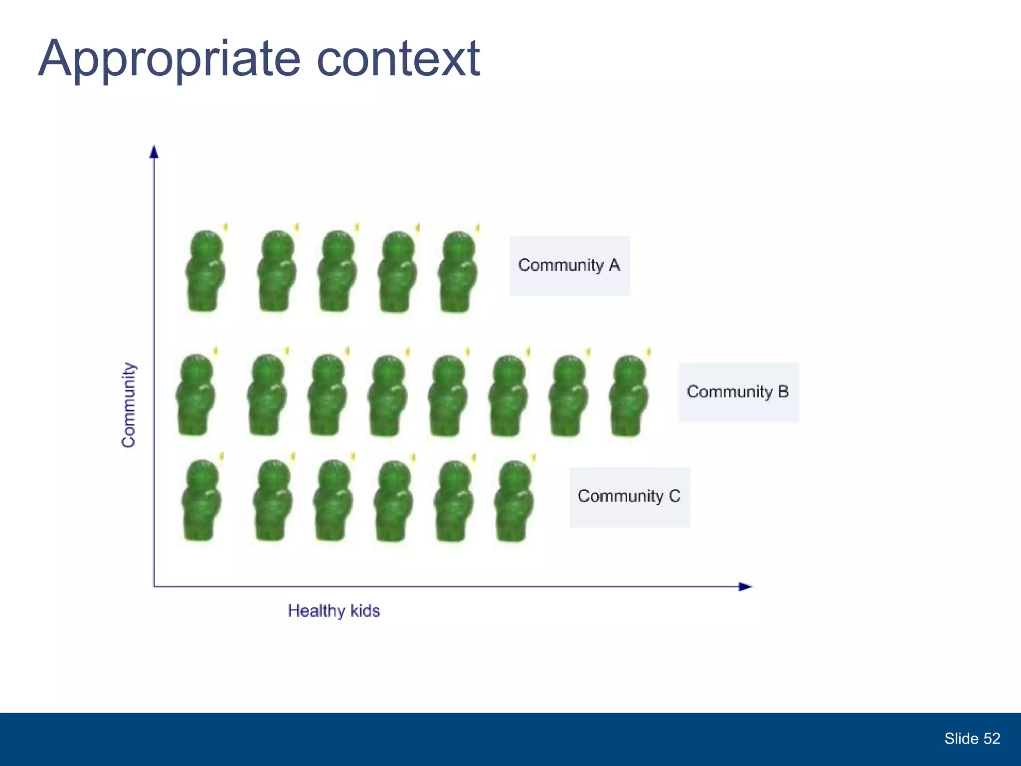 Appropriate context Slide  