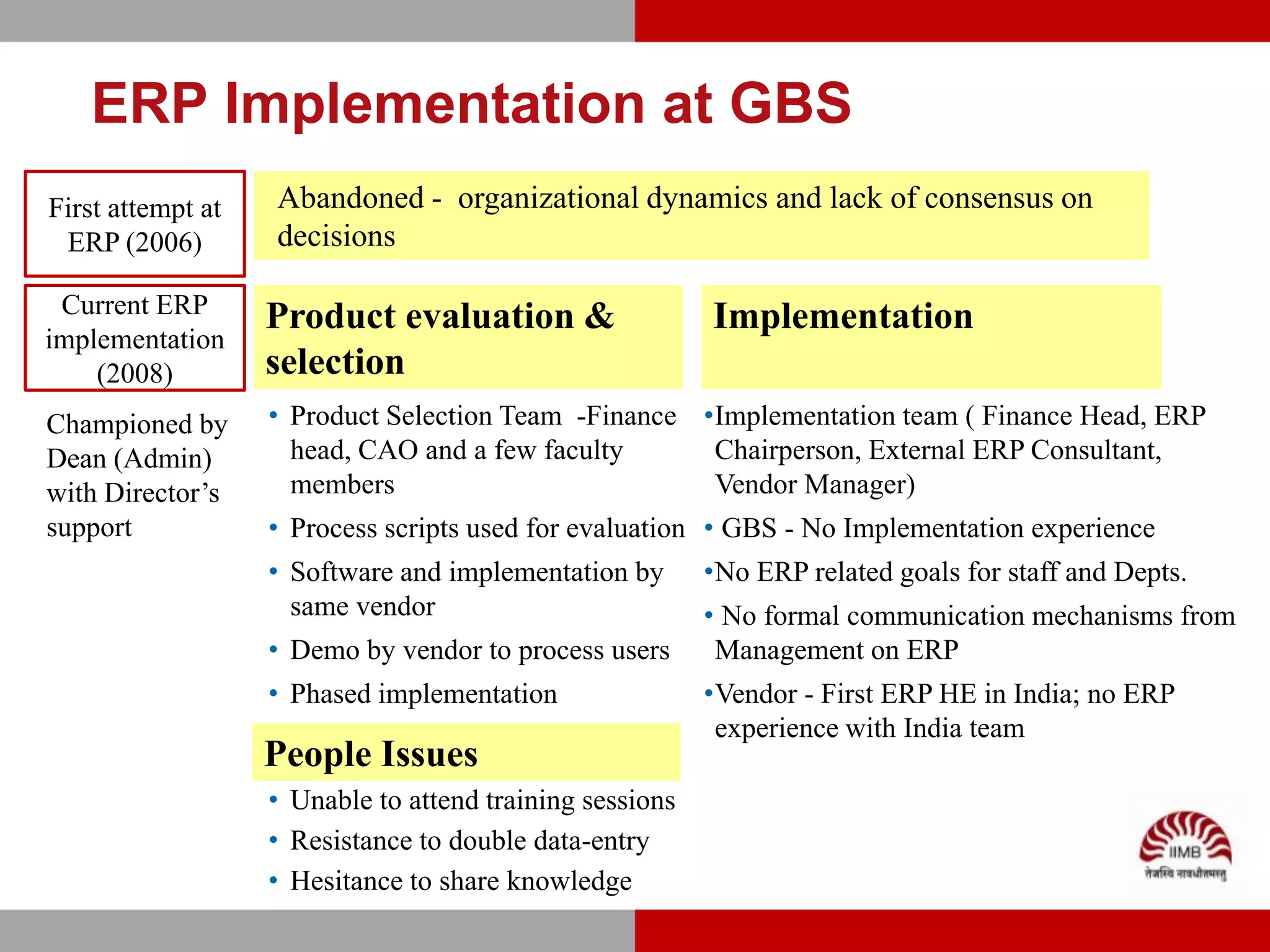 ERP Implementation at GBS
First attempt at   Abandoned - organizational dynamics and lack of consensus on
 ERP (2006)        decisions

 Current ERP       Product evaluation &                   Implementation
implementation
    (2008)         selection
Championed by      • Product Selection Team -Finance •Implementation team ( Finance Head, ERP
Dean (Admin)         head, CAO and a few faculty      Chairperson, External ERP Consultant,
with Director’s      members                          Vendor Manager)
support            • Process scripts used for evaluation • GBS - No Implementation experience
                   • Software and implementation by       •No ERP related goals for staff and Depts.
                     same vendor                          • No formal communication mechanisms from
                   • Demo by vendor to process users       Management on ERP
                   • Phased implementation                •Vendor - First ERP HE in India; no ERP
                                                           experience with India team
                   People Issues
                   • Unable to attend training sessions
                   • Resistance to double data-entry
                   • Hesitance to share knowledge
 