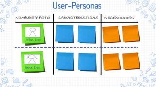User-Personas
 