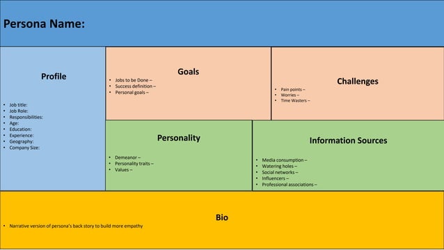 User Persona Template for Product Managers | PPTX