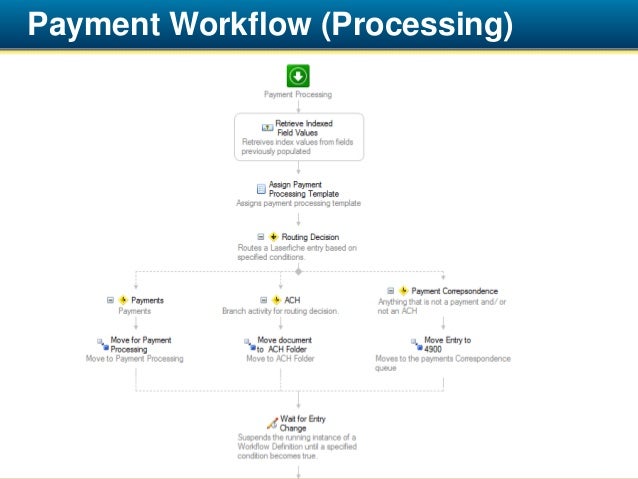 laserfiche workflow laserfiche user presentation higher education co laserfiche workflow laserfiche user presentation higher education co