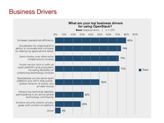 Business Drivers
 