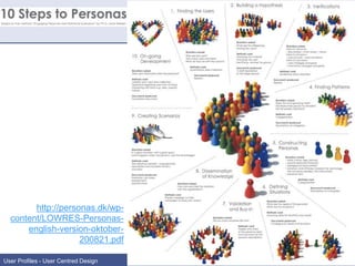 http://personas.dk/wp-
content/LOWRES-Personas-
english-version-oktober-
200821.pdf
User Profiles - User Centred Design 29 / 31
 
