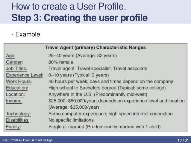 user profiles personas user profile