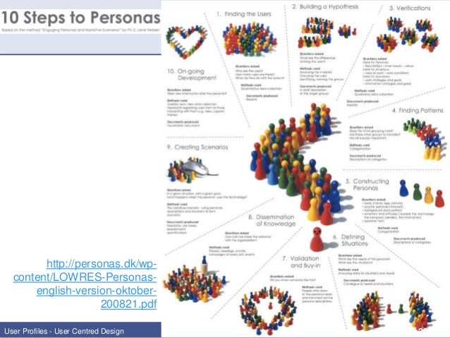 10 STEPS TO PERSONAS EPUB 10 STEPS TO PERSONAS EPUB