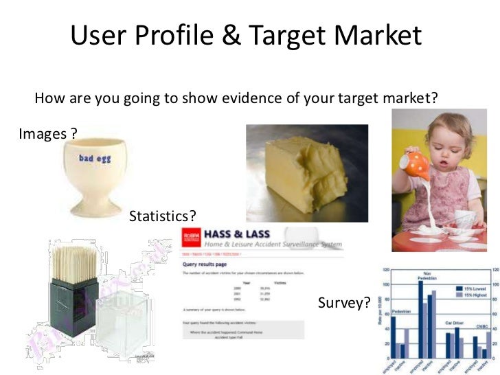 target market profiling