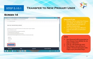 28
STEP 5.10.1 Transfer to New Primary User
***
Screen 14
Process Flow
 Primary User to enter New Primary
User detail viz. Mobile No. and
Official E Mail ID and click on
Confirm Deactivation
 New User to log onto Official E
mail ID and click on Activation
Link
 New Password will be generated on
New Primary Users Mobile No. for
login to GeM portal
 User ID will remain the same
 New Primary User will have to
update Personal information after
Login as per prescribed Steps.
 