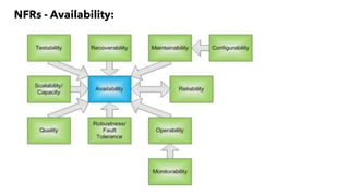 NFRs - Availability:
 