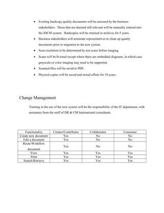 •   Existing hardcopy quality documents will be assessed by the business
             stakeholders. Those that are deemed still relevant will be manually entered into
             the IDCM system. Hardcopies will be retained in archives for 5 years.
         •   Business stakeholders will nominate representatives to clean up quality
             documents prior to migration to the new system.
         •   Scan resolution to be determined by test scans before imaging.
         •   Scans will be bi-tonal except where there are embedded diagrams, in which case
             grayscale or color imaging may need to be supported.
         •   Scanned files will be saved to PDF.
         •   Physical copies will be saved and stored offsite for 10 years.




Change Management

      Training in the use of the new system will be the responsibility of the IT department, with
      assistance from the staff of DR & CM International consultants.




    Functionality        Creator/Contributor         Collaborator               Consumer
Create new document              Yes                     No                        No
  Edit a document                Yes                     No                        No
  Route/Workflow
                                 Yes                      No                        No
     document
       View                      Yes                      Yes                      Yes
       Print                     Yes                      Yes                      Yes
  Search/Retrieve                Yes                      Yes                      Yes
 