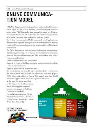 11URL - User Requirements with Lego
URL: User Requirements with Lego is based on the Online Communi-
cation Model (OCM). OCM, formerly known as Website Communi-
cation Model (WCM) or coffee-shop approach, was developed by rese-
archers of webatelier.net. OCM describes the communicative elements
of an online communication application, such as a website.
The Online Communication Model understands a web application as
the interaction of people (managers / administrators and users) through
a web application made of content and functionalities, within a larger
environment.
The OCM illustrates the areas of concern for designing, implementing,
maintaining, promoting and evaluating an online communication ap-
plication. As presented in this Page, OCM is based on four main pillars:
1.	contents and services
2.	technical instruments and user interface
3.	people in charge of building, managing and promoting the website
	 and interact with users
4.	people who access the website and use it
The competition arena around it represents the website’s environment:
the context/world, with information competitors and other players.
OCM allows stakeholders to share a clear idea of what they should
create and suggests which are the main points that have to
be discussed during the workshop.
In this framework of understanding,
the methodology here proposed
involves every aspects of the Online
Communication Model.
For further information on OCM,
please refer to Cantoni L., Tardini S.
(2006). Internet. Routledge, London
(UK) – New York (NY).
Online Communica-
tion Model
Contents
and
Services
Technical
Instruments
and user
Interface
people
Who
Produce,
update,
Promote,
eTc.
people
Who
access
and use
the context/world,
the relevant info-market
 