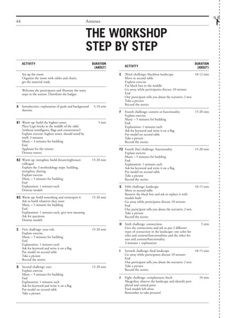44 Annexes
Activity Duration
(about)
Set-up the room
Organize the room with tables and chairs,
get the material ready
Welcome the participants and illustrate the main
steps in the session. Distribute the badges.
a Introduction, explanation of goals and background
theories
5-10 min
b1 Warm up: build the highest tower
Place Lego bricks in the middle of the table
(without minifigures, flags and connections!)
Explain exercise: highest tower, should stand by
itself, 3 minutes
Music – 3 minutes for building
End
Applause for the winner
Destroy towers
5 min
B2 Warm up: metaphor, build dream/nightmare
colleague
Explain the 3 methodology steps: building,
metaphor, sharing
Explain exercise
Music – 5 minutes for building
End
Explanation: 1 minutes each
Destroy models
15-20 min
B3 Warm up: build something and reinterpret it
Ask to build whatever they want
Music – 5 minutes for building
End
Explanation: 1 minutes each, give new meaning
Ask for questions
Destroy models
15-20 min
c First challenge: your role
Explain exercise
Music – 5 minutes for building
End
Explanation: 1 minutes each
Ask for keyword and write it on a flag
Put model on second table
Take a picture
Record the stories
15-20 min
D Second challenge: user
Explain exercise
Music – 5 minutes for building
End
Explanation: 1 minutes each
Ask for keyword and write it on a flag
Put model on second table
Take a picture
15-20 min
The workshop
step by step
Activity
Duration
(about)
E Third challenge: blackbox landscape
Move to second table
Explain exercise
Put black box in the middle
Go away while participants discuss 10 minutes
End
One participant tells you about the narrative 2 min.
Take a picture
Record the stories
10-12 min
F Fourth challenge: content or functionality
Explain exercise
Music – 5 minutes for building
End
Explanation: 1 minutes each
Ask for keyword and write it on a flag
Put model on second table
Take a picture
Record the stories
15-20 min
f2 Fourth (bis) challenge: functionality
Explain exercise
Music – 5 minutes for building
End
Explanation: 1 minutes each
Ask for keyword and write it on a flag
Put model on second table
Take a picture
Record the stories
15-20 min
g Fifth challenge: landscape
Move to second table
Remove the black box and ask to replace it with
models built
Go away while participants discuss 10 minutes
End
One participant tells you about the narrative 2 min.
Take a picture
Record the stories
10-15 min
h Sixth challenge: connections
Give the connections and ask to put 2 different
types of connection in the landscape: one color for
roles and content/functionalities and the other for
user and content/functionality.
3 minutes + explanation
5 min
i Seventh challenge: final landscape
Go away while participants discuss 10 minutes
End
One participant tells you about the narrative 2 min.
Take a picture
Record the stories
10-15 min
J Eight challenge: completeness check
Altogether, observe the landscape and identify peri-
pheral and central parts
Find models left alone
Remember to take pictures!
10 min
 