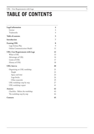 5
Legal information	 4
	 License	 4
	 Trademarks	 4
Table of contents	 5
Introduction	 7
Framing URL	 8
	 Lego Serious Play	 9
	 Online Communication Model	 11
URL: User Requirements with Lego	 12
	 What is URL	 13
	 Advantages of URL	 14
	 Limits of URL	 17
	 History of URL	 18
URL: how to	 20
	 Organizing an URL workshop	 21
		 People	 21
		 Space and time	 23
		 Lego bricks	 24
		 Other materials	 25
	 URL workshop: step by step	 27
	 URL workshop: report	 41
Annexes		 42
	 Checklist - Before the workshop	 43
	 The workshop step by step	 44
Contacts	 45
URL - User Requirements with Lego
TABLE OF CONTENTS
 