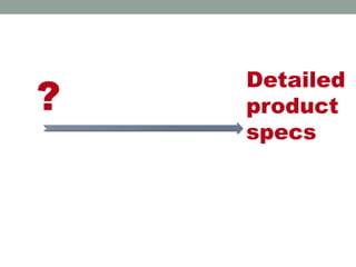 ?
Detailed
product
specs
 
