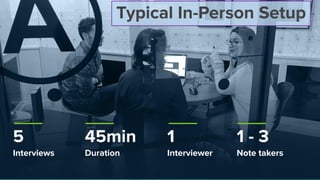 © Copyright 2017 Pivotal Software, Inc. All rights Reserved. Version 1.0
5
Interviews
45min
Duration
1
Interviewer
1 - 3
Note takers
Typical In-Person Setup
 