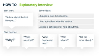 HOW TO - Exploratory Interview
“Tell me about the last
time you…”
“When
was that?”
Start with:
Dive deeper:
“What
happened
next?”
“With
whom?”
“Tell me
more about…”
Some ideas:
…bought a train ticket online.
…had a problem with this service.
…asked a colleague for help about this.
“Why?”
 