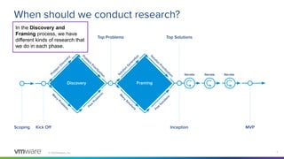 User research at VMware Tanzu Labs