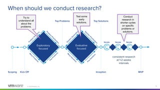 User research at VMware Tanzu Labs