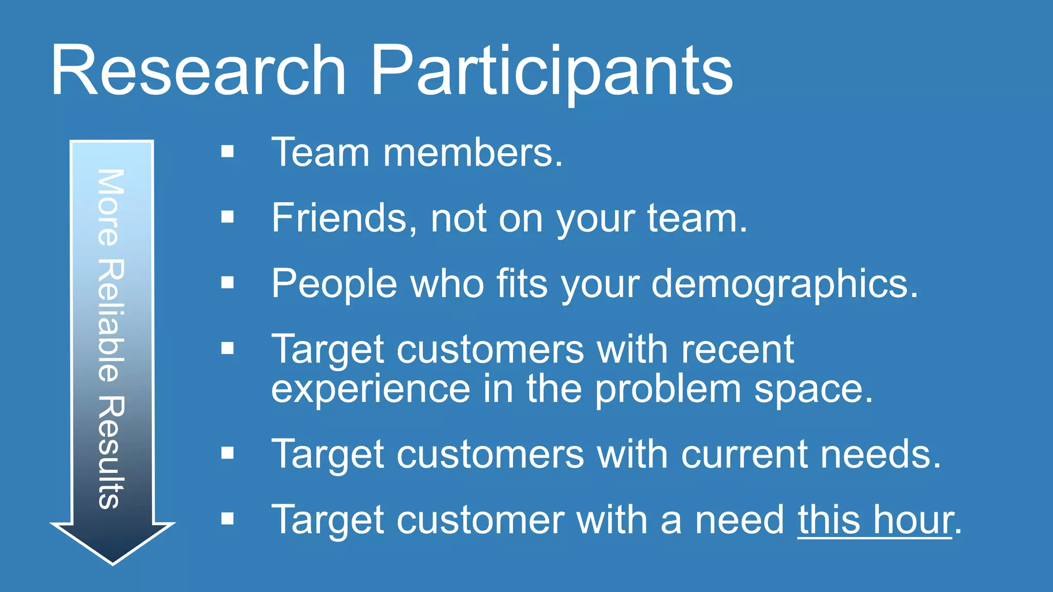 Research Participants 
 Team members. 
 Friends, not on your team. 
 People who fits your demographics. 
 Target customers with recent 
experience in the problem space. 
 Target customers with current needs. 
 Target customer with a need this hour. 
 