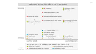 User research 101 - UXID - Indonesia | PPTX
