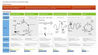 User research 101 - UXID - Indonesia | PPTX