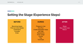 User research 101 - UXID - Indonesia | PPTX
