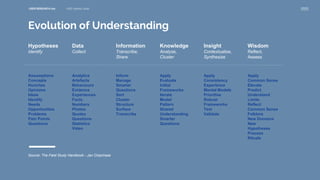 User research 101 - UXID - Indonesia | PPTX