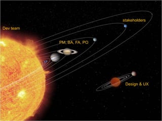 stakeholders

Dev team


           PM, BA, FA, PO




                             Design & UX
 