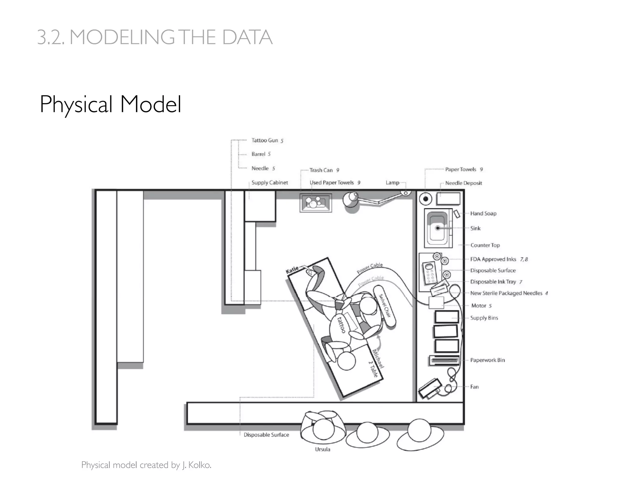 Physical Model
Physical model created by J. Kolko.
3.2. MODELINGTHE DATA
 