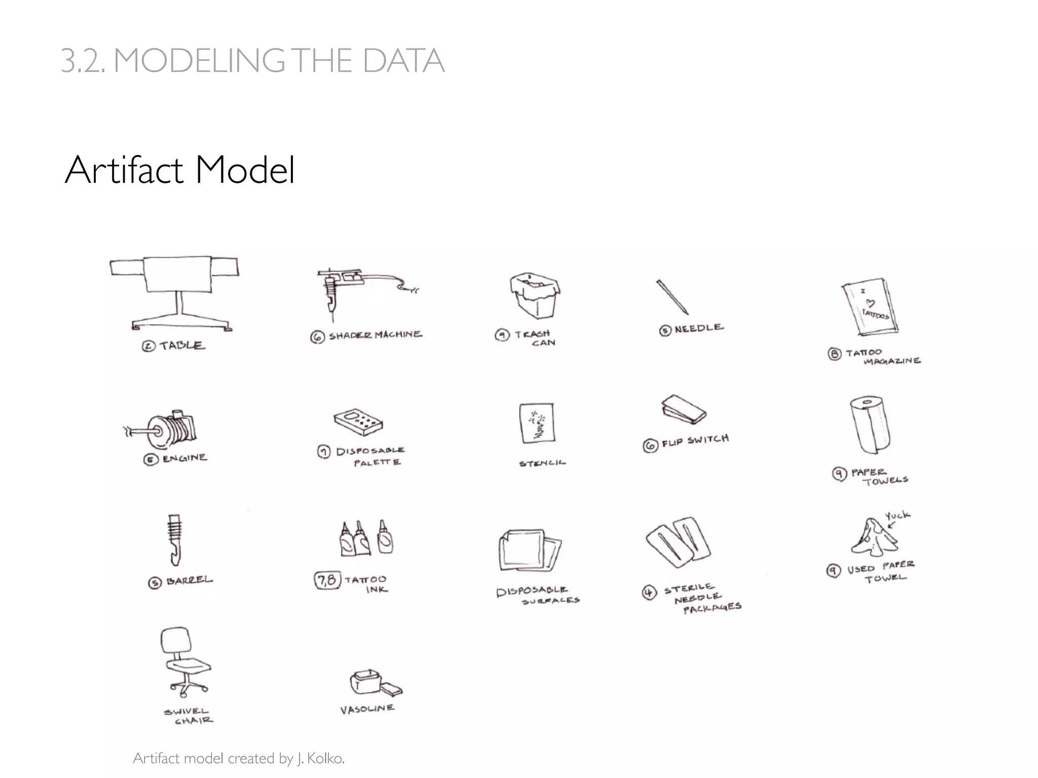 Artifact Model
Artifact model created by J. Kolko.
3.2. MODELINGTHE DATA
 