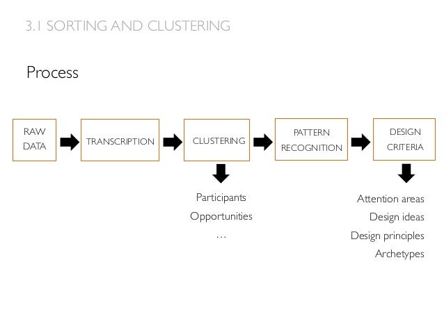 Data Analysis And Synthesis data-analysis-and-synthesis