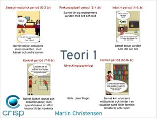 Sensori-motorisk period (0-2 år)

Prekonceptuell period (2-4 år)

Intuitiv period (4-6 år)

Barnet lär sig representera
världen med ord och bild

Barnet börjar interagera
med omvärlden, med
känsel och andra sinnen

Konkret period (7-11 år)

Teori 1

Barnet tolkar världen
som det ser det

Formell period (12-16 år)

Utvecklingspsykologi

Barnet tänker logiskt och
ändamålsenligt, men
operationerna är alltid
knutna till det konkreta

Källa: Jean Piaget

Barnet kan analysera
möjligheter och hinder i en
situation samt följer formellt
strukturer och regler

Martin Christensen

 