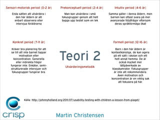 Sensori-motorisk period (0-2 år)
Enda sätten att utvärdera i
den här åldern är att
enbart observera eller
intervjua föräldrarna

Prekonceptuell period (2-4 år)
Man kan utvärdera i små
fokusgrupper genom att helt
bygga upp testet som en lek

Konkret period (7-11 år)
Kräver bra planering för att
se till att inte barnet tappar
motivation eller
koncentration. Generella
eller indirekta frågor
fungerar inte. Enkäter, semistrukturerade intervjuer och
fokusgrupper fungerar bra.

Intuitiv period (4-6 år)
Samma gäller i denna åldern, men
barnen kan oftast svara på mer
avancerade följdfrågor eftersom
deras språkförmåga ökat

Formell period (12-16 år)

Teori 2
Utvärderingsmetodik

Barn i den här åldern är
kontextkänsliga, de kan agera
på ett sätt i skolan och ett
helt annat hemma. De är
också mycket mer
lättpåverkade av
klasskamrater. Fokusgrupper
är inte att rekommendera.
Även motivation och
koncentration är en viktig sak
att fokusera på här.

Källa: http://johnnyholland.org/2011/07/usability-testing-with-children-a-lesson-from-piaget/

Martin Christensen

 