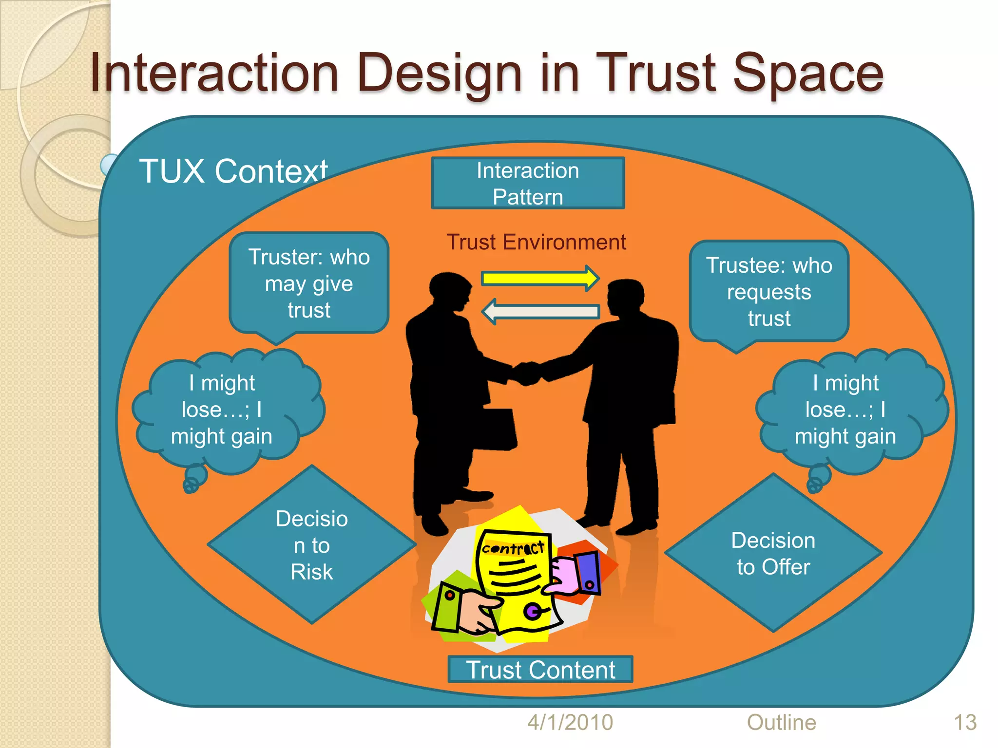  Building Nicole: MBS Personas