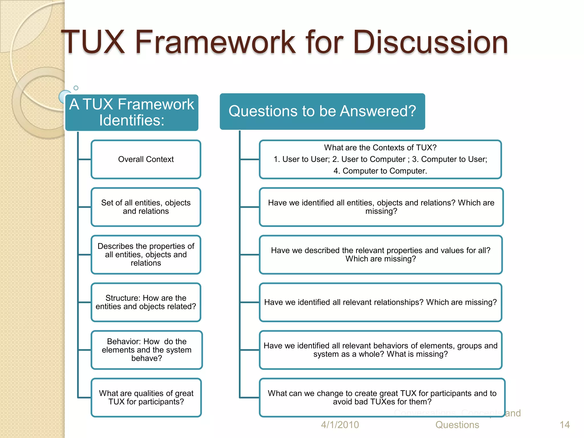 UCD: Driving Principles into Practice