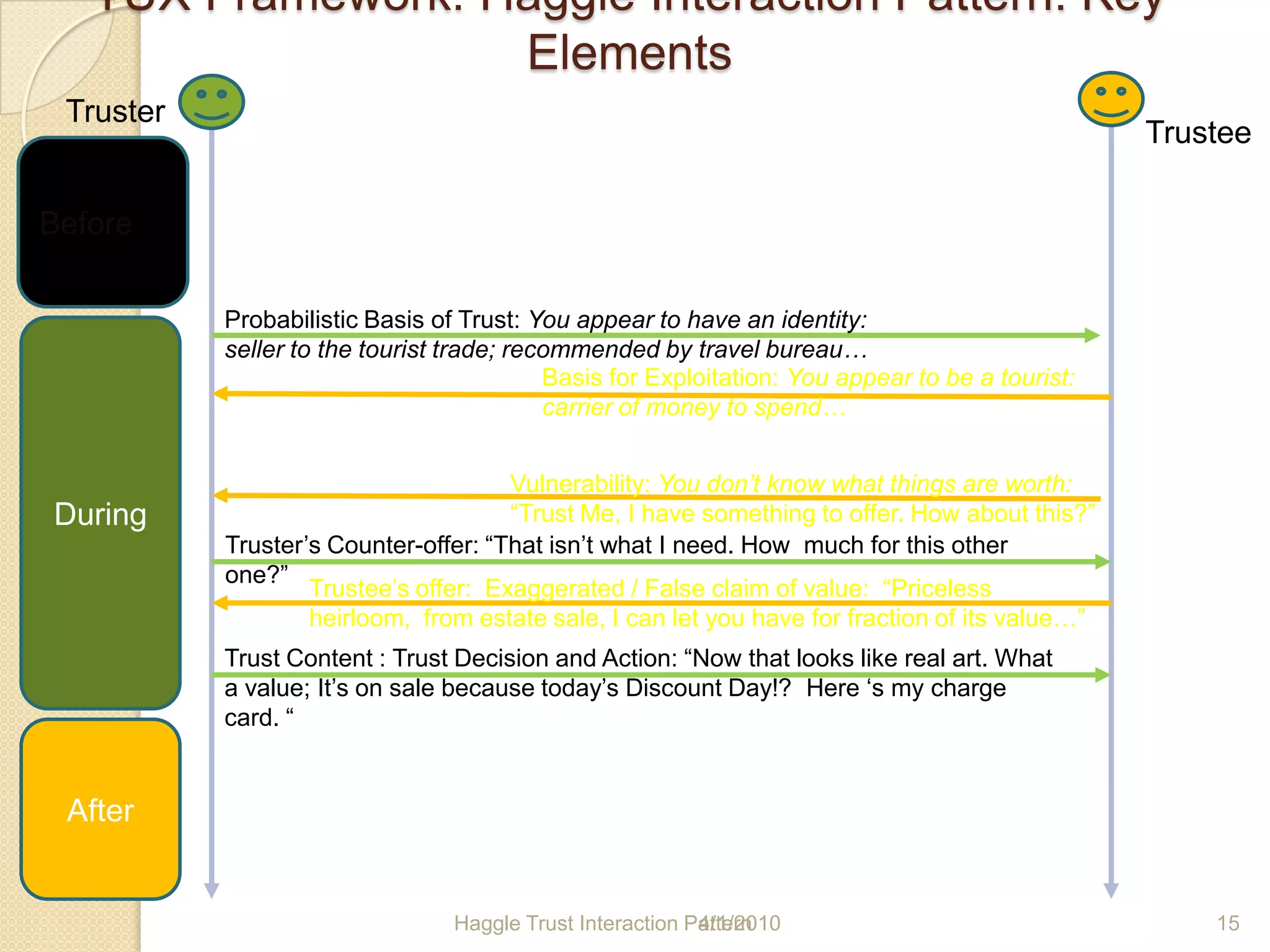  Innovation in Research Tactics: More than 5 ways to Inform your Team