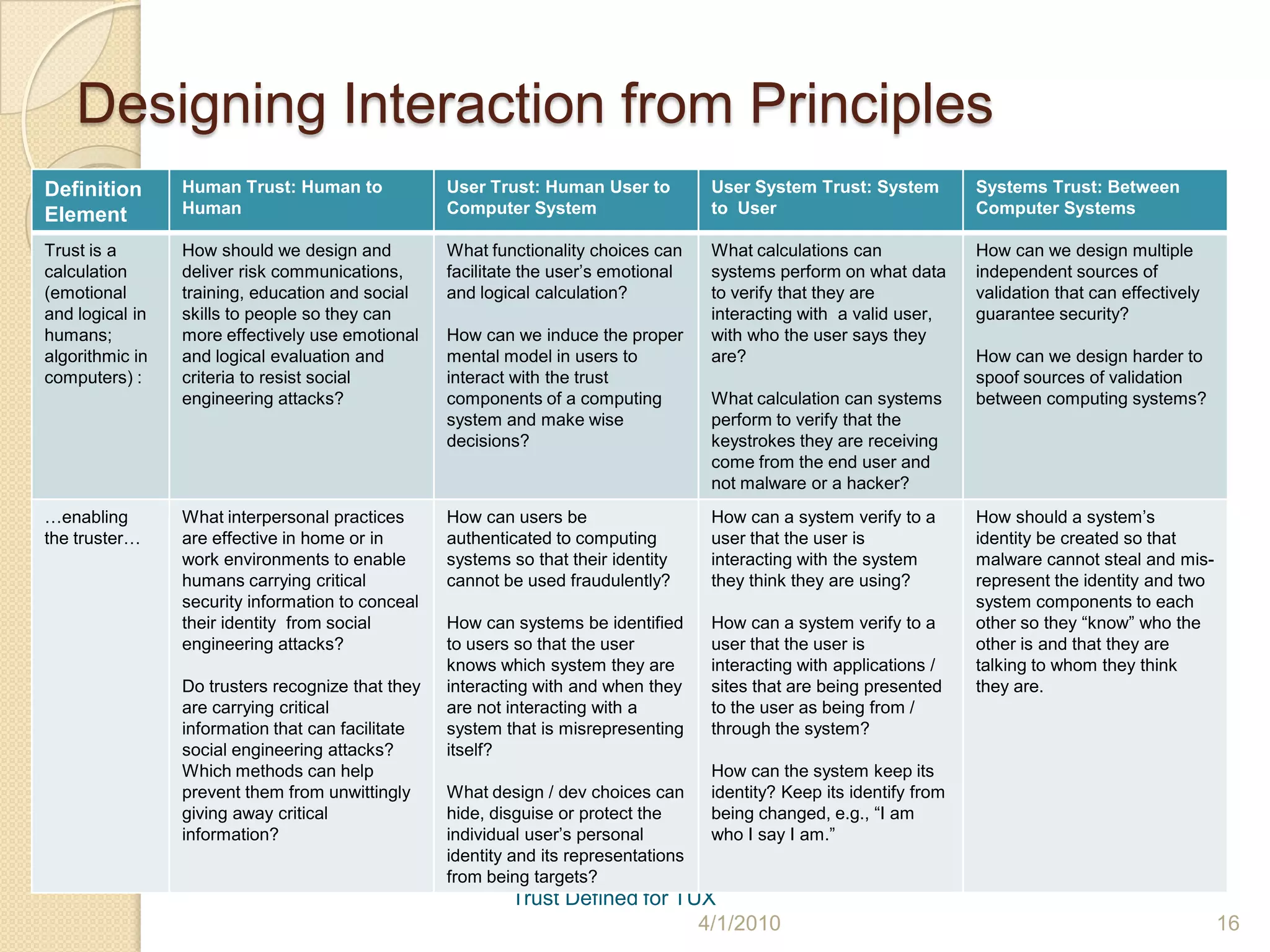  Challenging and Positive Work Experiences